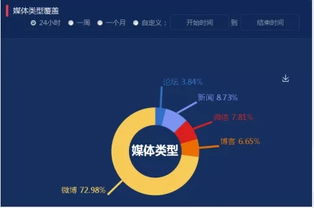 互联网大数据智能舆情监测系统 开启数据服务新纪元