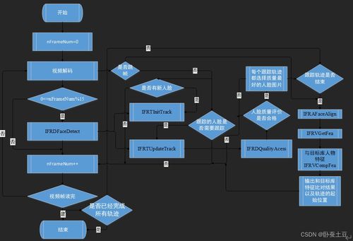 面向互联网数据服务的人脸识别解决方案优化设计