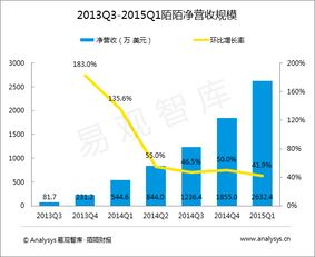 易观大数据分析 驱动互联网行业数据服务的深度挖掘与价值释放