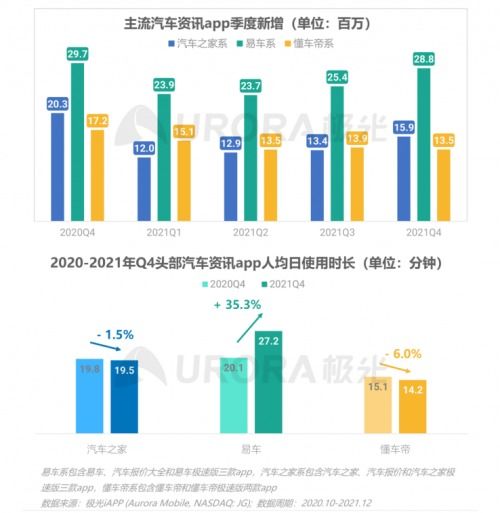 2021年第四季度中国移动互联网行业数据研究报告 洞察变革与增长新动力