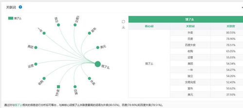 大数据透视 美团何以力压饿了么，赢得互联网大众青睐？