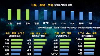 从一纸数据看荣耀 凭什么坐稳互联网手机第一的宝座