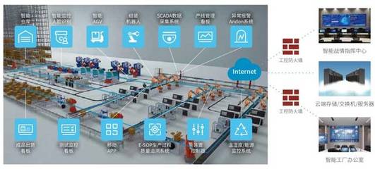 云智汇核心助力珠海优特电力科技智能制造项目，开启互联网数据服务新篇章