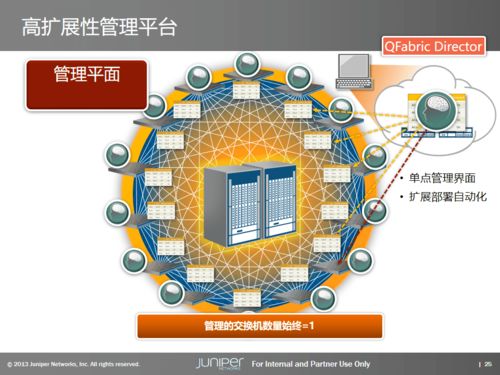 数据中心基础架构产品与解决方案深度解析
